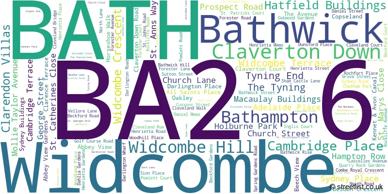 A word cloud for the BA2 6 postcode